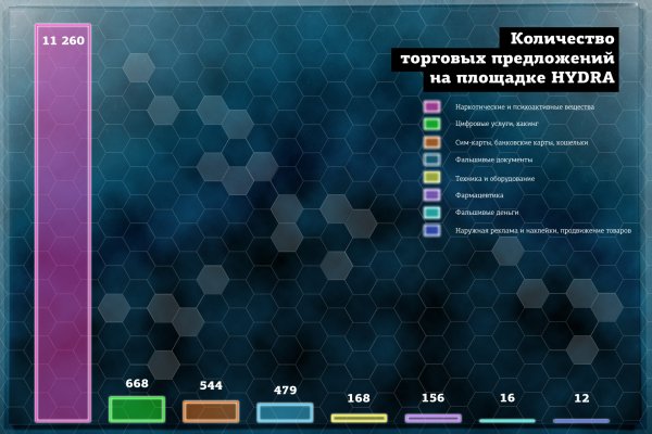 Darknet ссылки