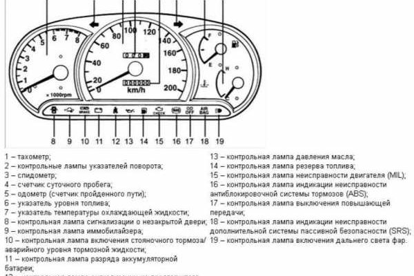 Проверенная ссылка кракен